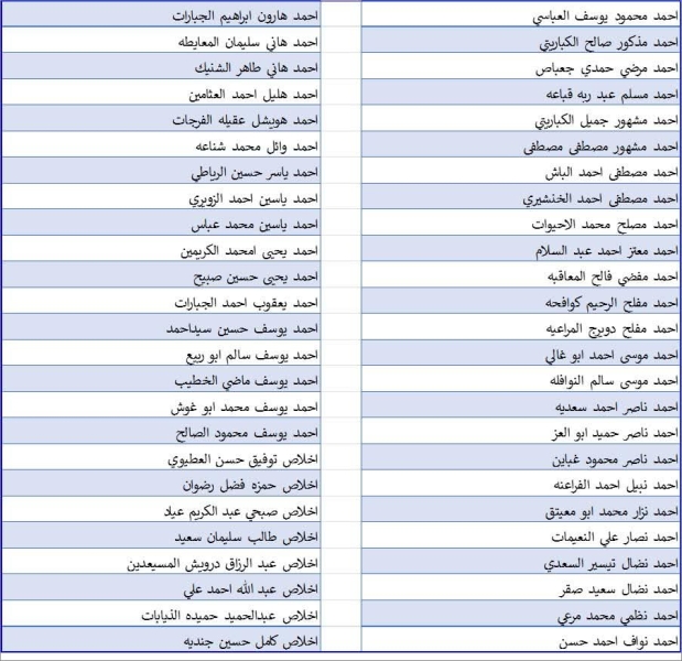 سلطة منطقة العقبة : استكموا طلاباتكم (اسماء)