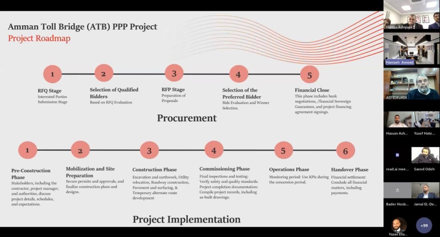 جلسة تعريفية لمشروع جسر عمّان 