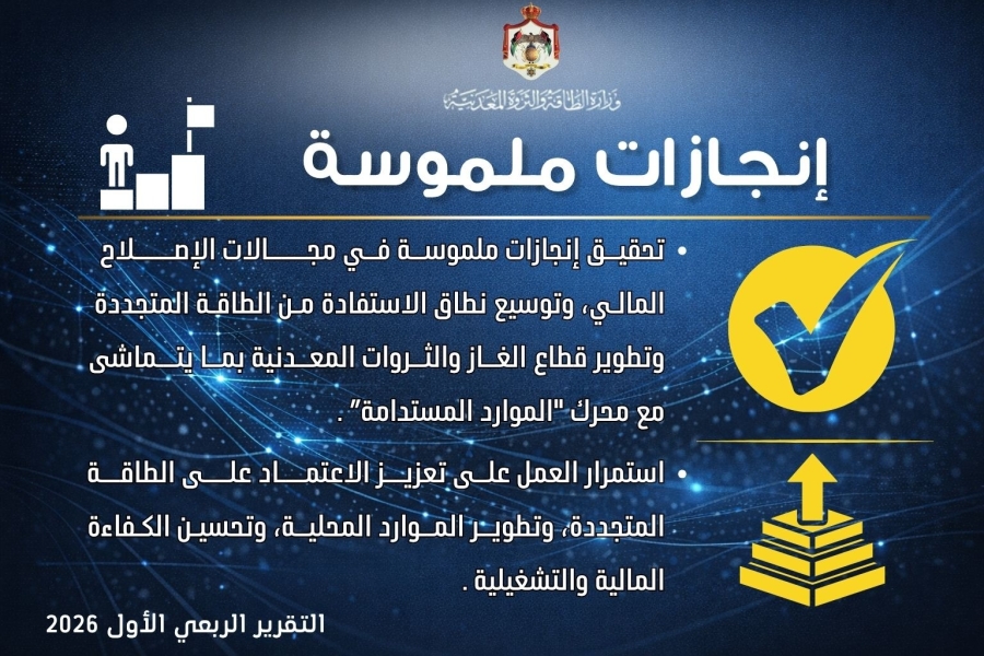 قطاع الطاقة يحقق قفزات نوعية في الربع الأول من 2026