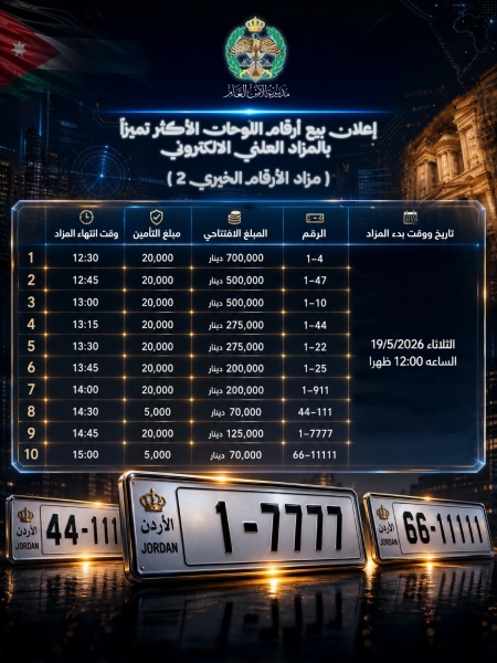 دعماً لصندوق الطالب.. مزاد علني الكتروني لبيع أرقام اللوحات الأكثر تميزاً 