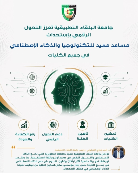 جامعة البلقاء التطبيقية تعزز التحول الرقمي باستحداث  “مساعد عميد للتكنولوجيا والذكاء الاصطناعي” في جميع الكليات