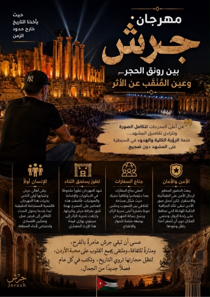 بين رونق الحجر وعين المُنقِّب عن الأثر