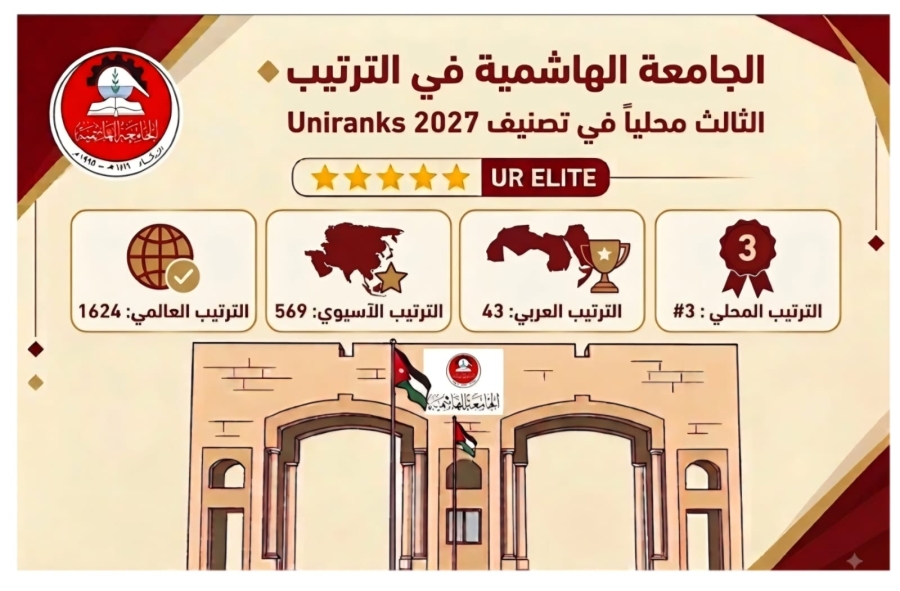 الجامعة الهاشمية ثالثة محليًا والـ43 عربيًا في تصنيف UNIRANKS للعام 2027
