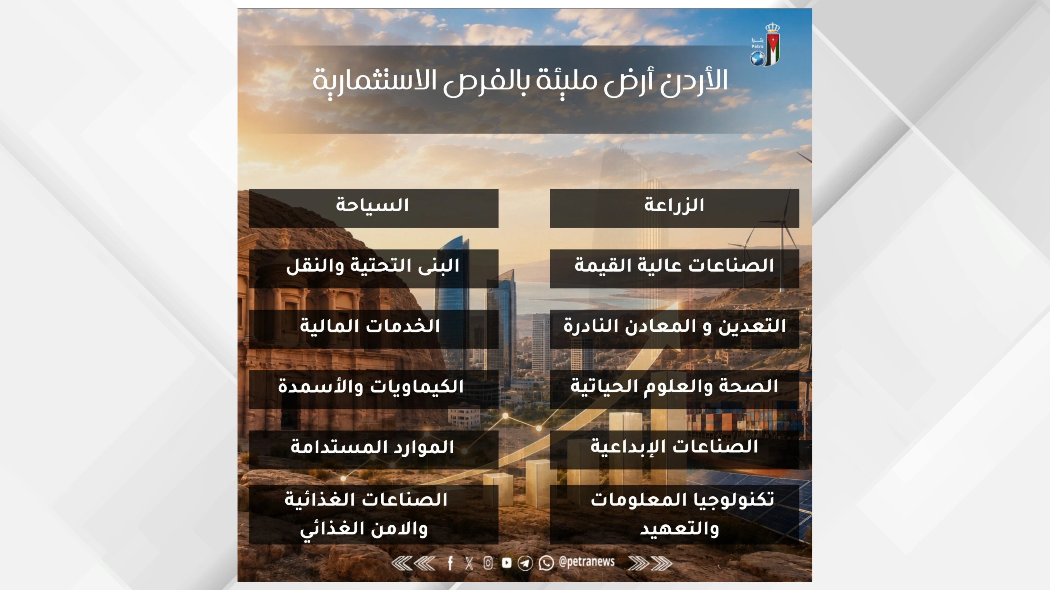 الاردن وجهة استثمارية عالمية ببيئة اعمال مستقرة وفرص واعدة