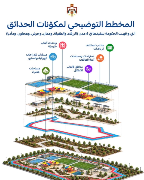 دوله حسان مهتم بالحدائق