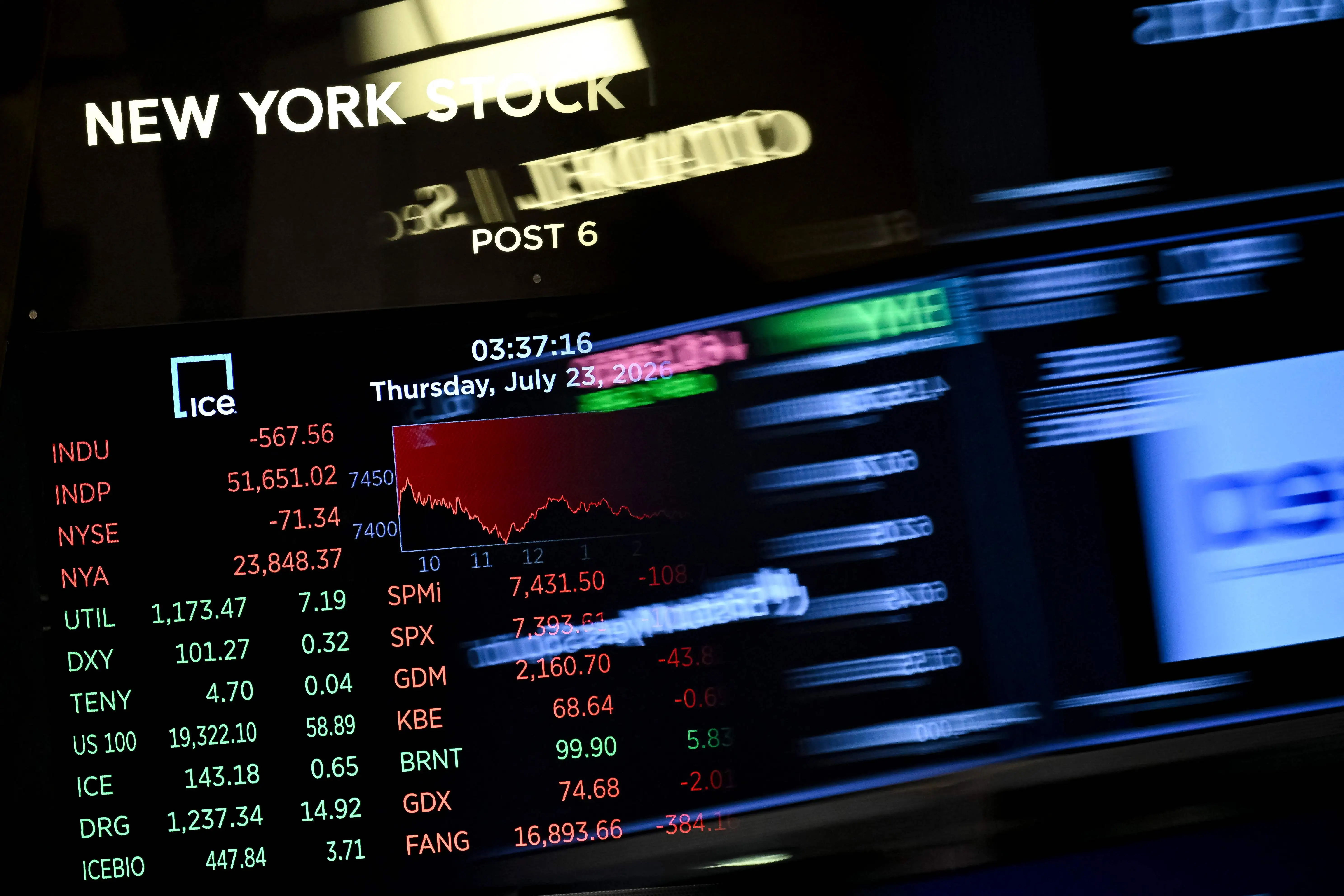 وول ستريت تغلق على تباين مع تجاوز عوائد السندات حاجز 5 بالمئة