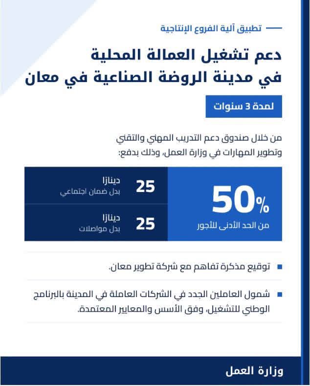 مجلس الوزراء يقر حوافز استثمارية لدعم مشاريع مدينة الروضة الصناعية في معان