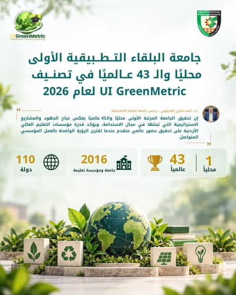 جامعة البلقاء التطبيقية الأولى محليًا والـ 43 عالميًا في تصنيف UI GreenMetric لعام 2026