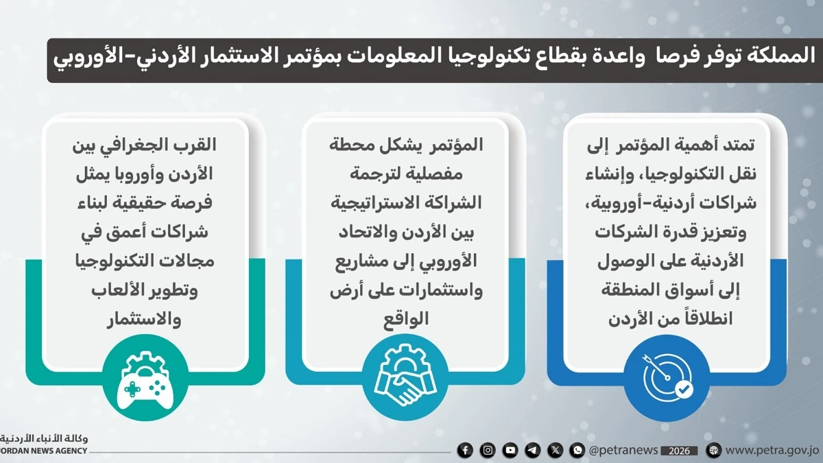 فرص استثمارية واعدة في قطاع تكنولوجيا المعلومات بمؤتمر الاستثمار الاردني الاوروبي
