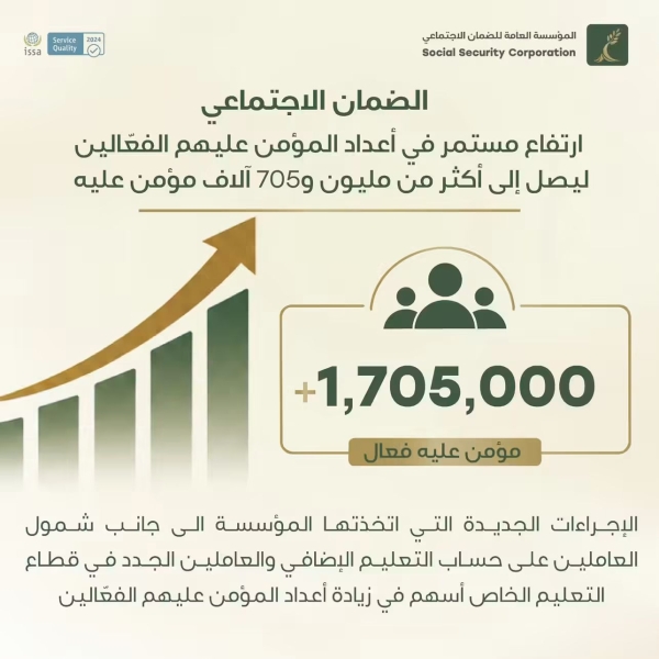الرحاحلة : ارتفاع مستمر