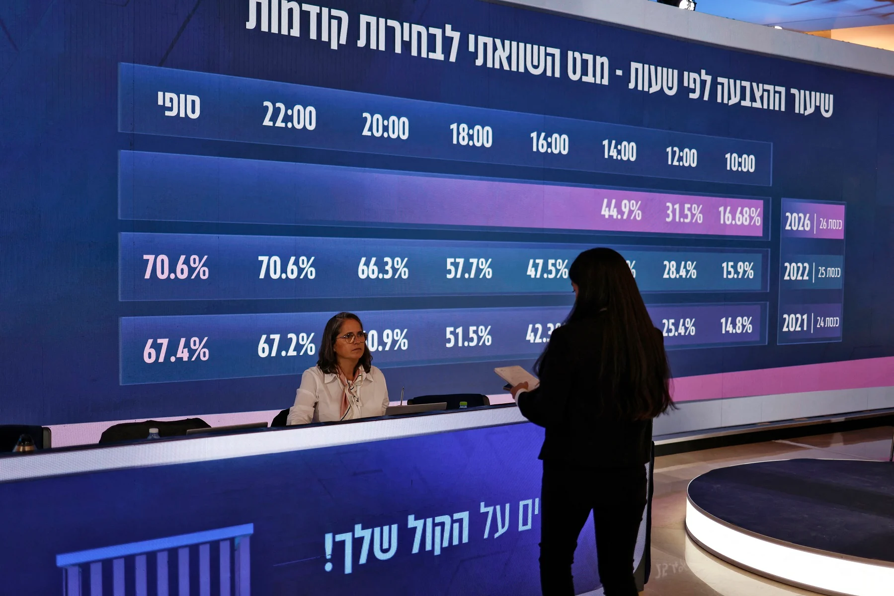 لجنة الانتخابات الاسرائيلية ترفض تمديد فترة التصويت في الانتخابات التشريعية