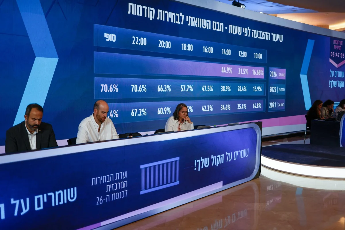 نتائج انتخابات الكنيست تثير ردود فعل واسعة في اسرائيل بعد اغلاق مراكز الاقتراع